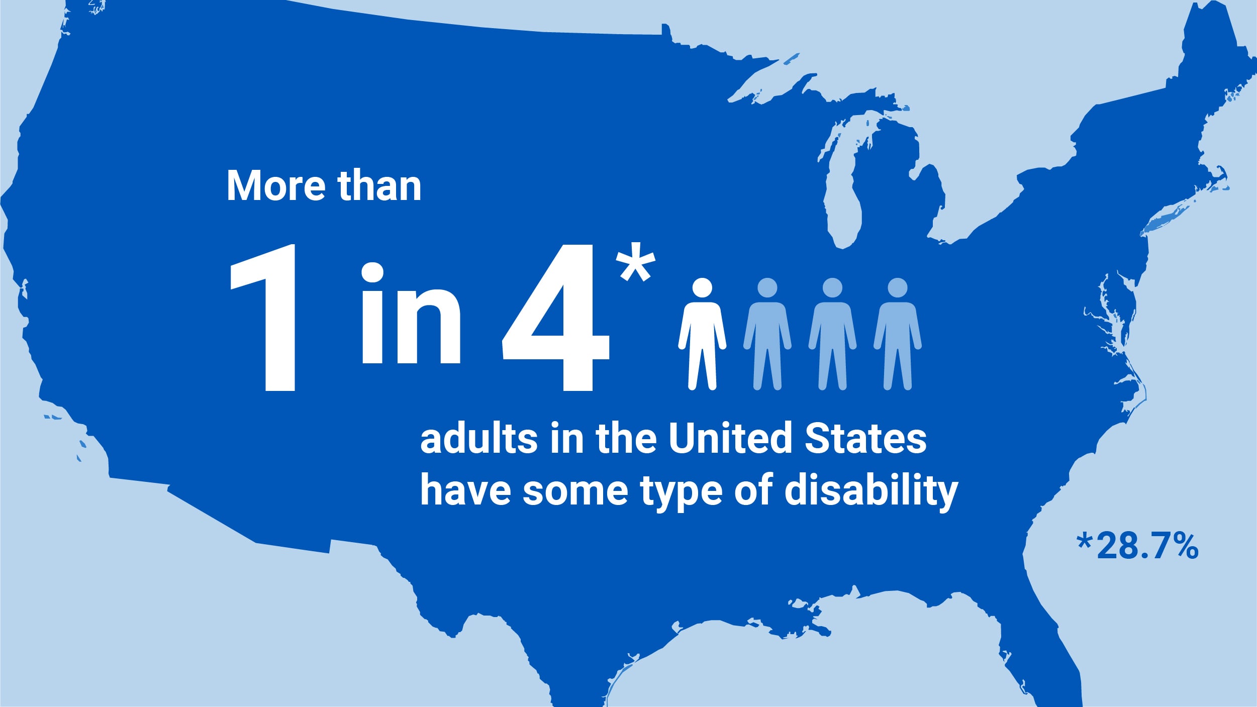 330379 C WEB DisabilityImpactsAll 5B